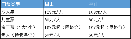 2020青魚灣水上樂(lè)園門票成人票是多少錢一張