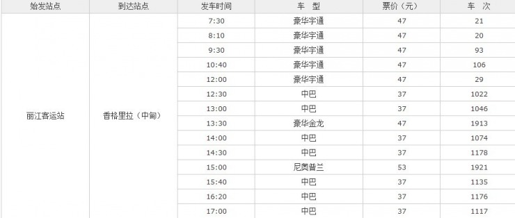 麗江到香格里拉怎么走?怎么坐車?麗江到香格里拉攻略?